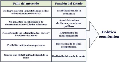 ¿qué Es Una Política Económica Y Ejemplos Trenmadridalicante Es