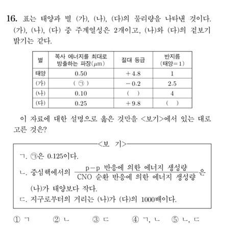 지구과학 1 질문 2023수능 지식in