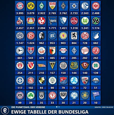 All time table of the Bundesliga : r/soccer