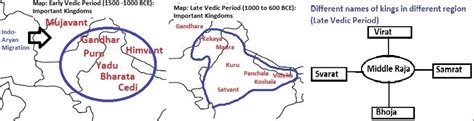 Vedic Age – UPSC Ancient History Notes - Blog