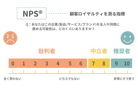 顧客満足度を上げる具体例9選！実行の手順と成功事例も紹介 マネケル