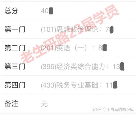 财经类双非跨考一战上岸贸大税专状元经验贴 知乎