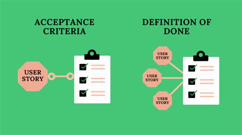 The Role Of User Stories In Agile Development Peerdh