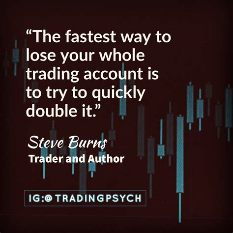 Trading Psychology Trading Wisdom Trading Discipline Trading