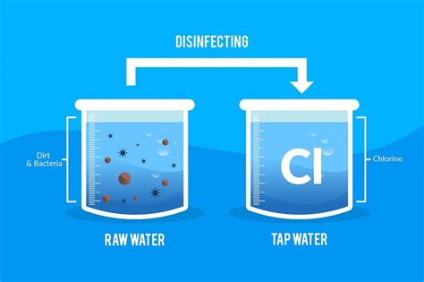 Breve Historia Del Tratamiento De Agua