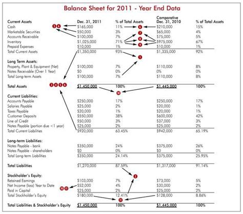 Think Profit Part 2 Your Balance Sheet Furniture World Magazine