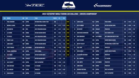 RaceRoom WTCC League Results & Standings | Crest Autosport