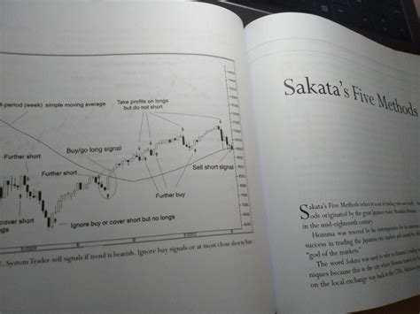 The Power Of Japanese Candlestick Charts By Fred K H Tam Hobbies