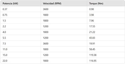 Calculadora de Torque para Motores Eléctricos Fórmulas Tablas y Tips