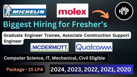 Qualcomm Molex Michelin McDermott Hiring Freshers Freshers Job