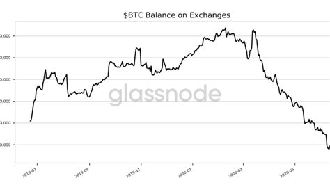 How Traders Expect Bitcoin To Move During The Weekend With Big Volatility