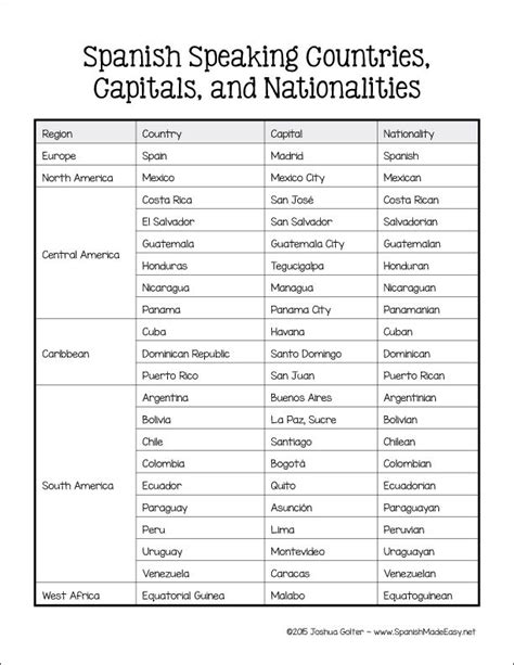 Countries And Nationalities In Spanish Siswa Pintar