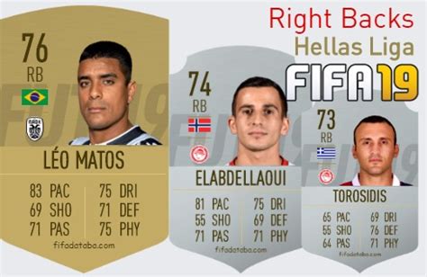 FIFA 19 Hellas Liga Best Right Backs RB Ratings