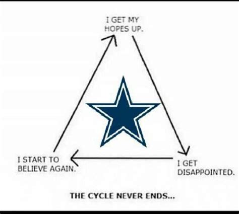 Dallas Cowboys Meme | The Dallas Cowboys Cycle | Know Your Meme