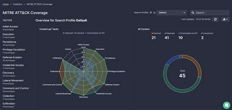 Soc Prime Platform Now Supports The Mitre Att Ck Framework V Soc Prime