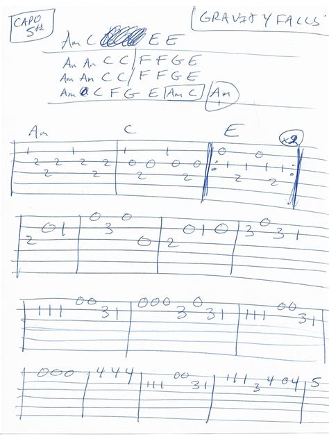 Guitar Chords For Gravity