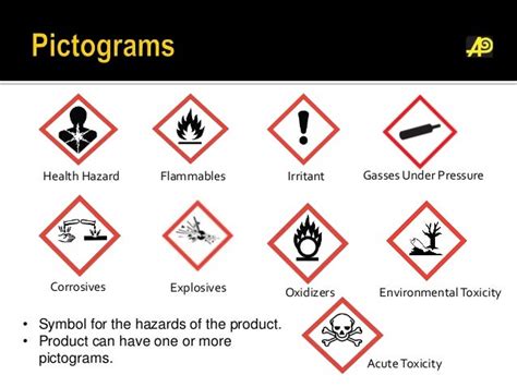 ghs labeling pictogram hazard training