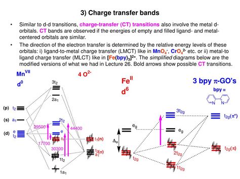 PPT Lecture 30 Electronic Spectra Of Coordination Compounds 1 Jahn