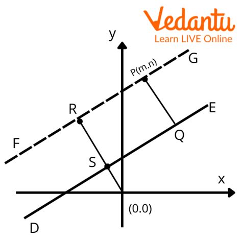 Distance Of A Point From A Line Learn And Solve Questions