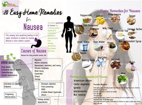 20 Easy Home Remedies For Nausea Home Remedies