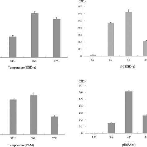 Individual growth curve of L. monocytogenes, L. innocua, and L ... 