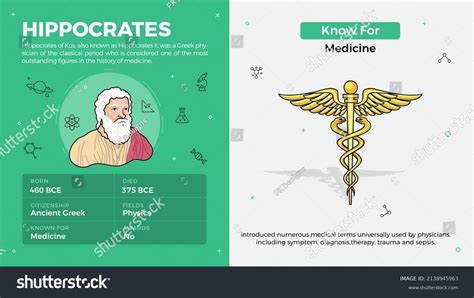 Popular Inventors Inventions Vector Illustration Hippocrates Stock