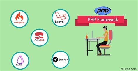 Top List Of Php Frameworks With Features Installation Steps