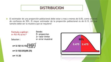 Distribucion Muestral De Una Proporcion