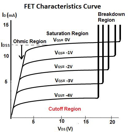 cutoff region   fet transistor