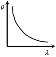 Which Of The Following Figure Represents The Variation Of Particle