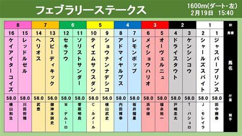 【出馬表】福永祐一g1ラストレースで有終の美へ フェブラリーステークス（2023年2月17日掲載）｜日テレnews Nnn