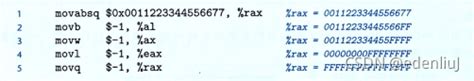 Raxeaxaxahal 关系eax Rax Csdn博客