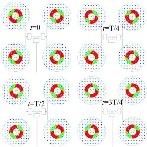 Simulated Surface Current Distributions Of The Antenna Array For State