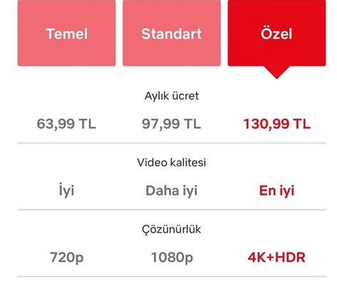 Netflix T Rkiye Abonelik Cretlerine Bir Zam Daha Geldi