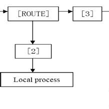 schematic diagram  data packet   netfilter system