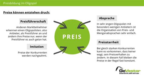 Oligopol Definition Auswirkungen Gevestor