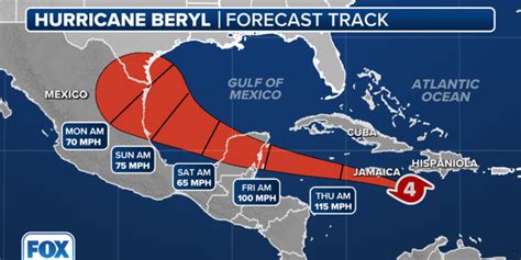 El huracán Beryl pone en alerta a Texas con un pronóstico desalentador