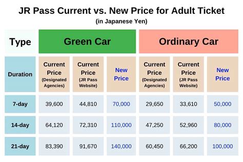 Jr Pass Price Increase Read This If You Go To Japan In October