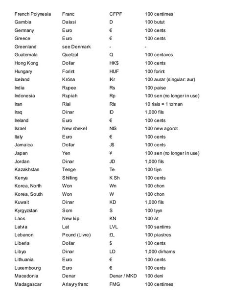 List of currencies