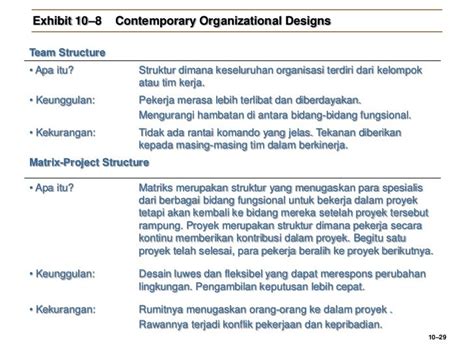 Kelebihan Organisasi Tidak Formal Sloppyploaty