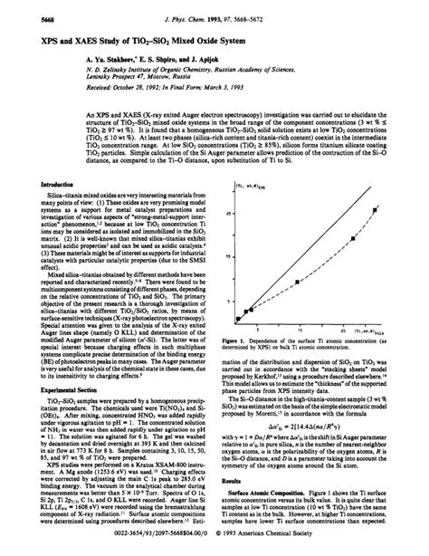 Xps And Xaes Study Of Titania Silica Mixed Oxide System The Journal