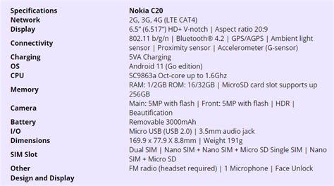 Nokia C20, The Main Features That Make It Stand Out