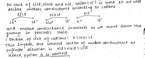 The Correct Order Of Molar Conductance At Infinite Dilution Of LiCl