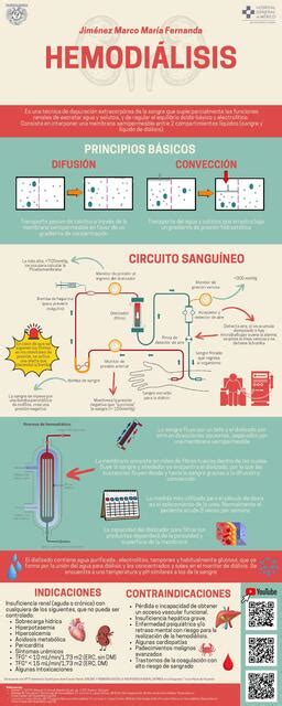 Hemodiálisis Principios Fisiológicos IOVANNY CRUZ OJEDA uDocz
