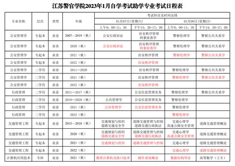 关于2023年1月自学考试补考报名的通知 继续教育部