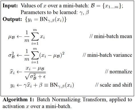 Appendix: A Batch Norm Overview