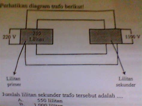 Jumlah Lilitan Sekunder Trafo Adalah Rumus Perhitungan Jumlah Lilitan