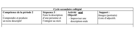 الاولى اعدادي الفرنسية Décrire oralement un objet à offrir