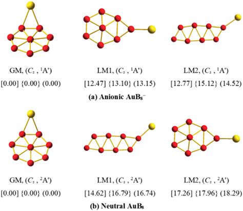 The Structures And Relative Energies Of The Global Minimum GM And Two