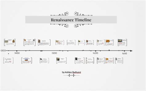 Renaissance Timeline by on Prezi